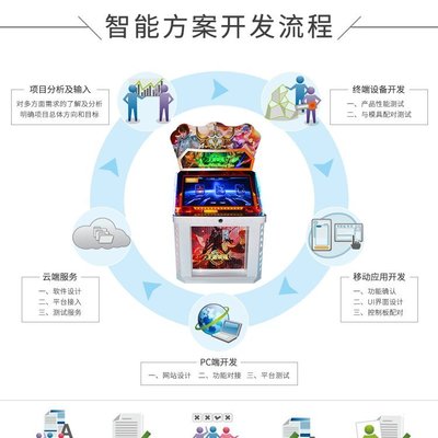 數(shù)字化浪潮下的綜合定制開(kāi)發(fā) 從共享游戲機(jī)到企業(yè)核心系統(tǒng)的全方位賦能